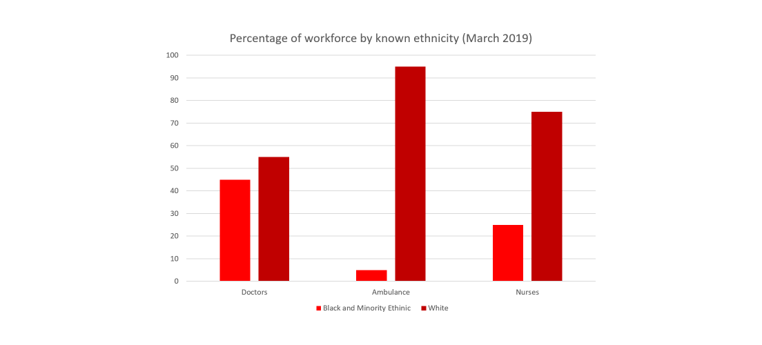 BAME Elderly Covid Risk Graph